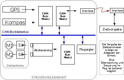 Gleitschirm Skizze